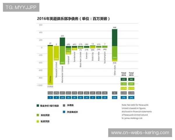 英超财务监管收紧，虚拟赞助交易审核门槛提升