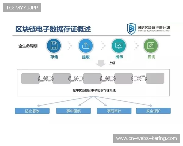 本季度区块链技术实现可信存证